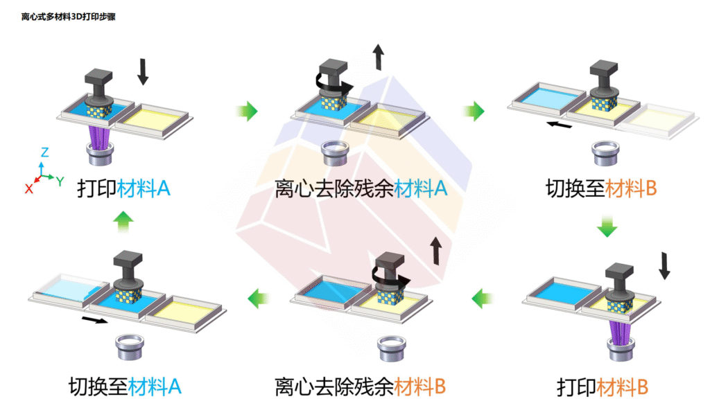 央视报道：质多三维‘离心式多材料DLP 3D打印技术’