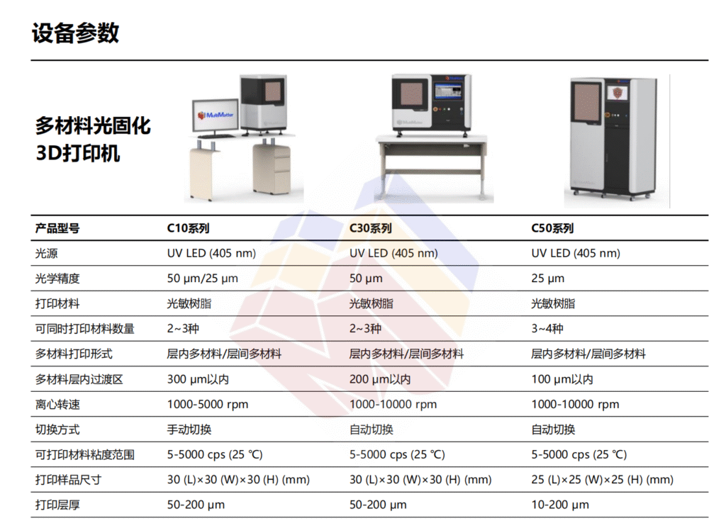 央视报道：质多三维‘离心式多材料DLP 3D打印技术’