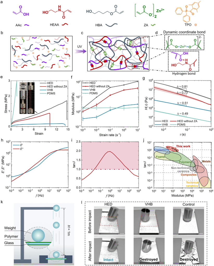 文献热点丨南科大葛锜团队联合香港大学陆洋团队在基于压缩-拉伸转换设计的高性能能量耗散超器件方向取得进展