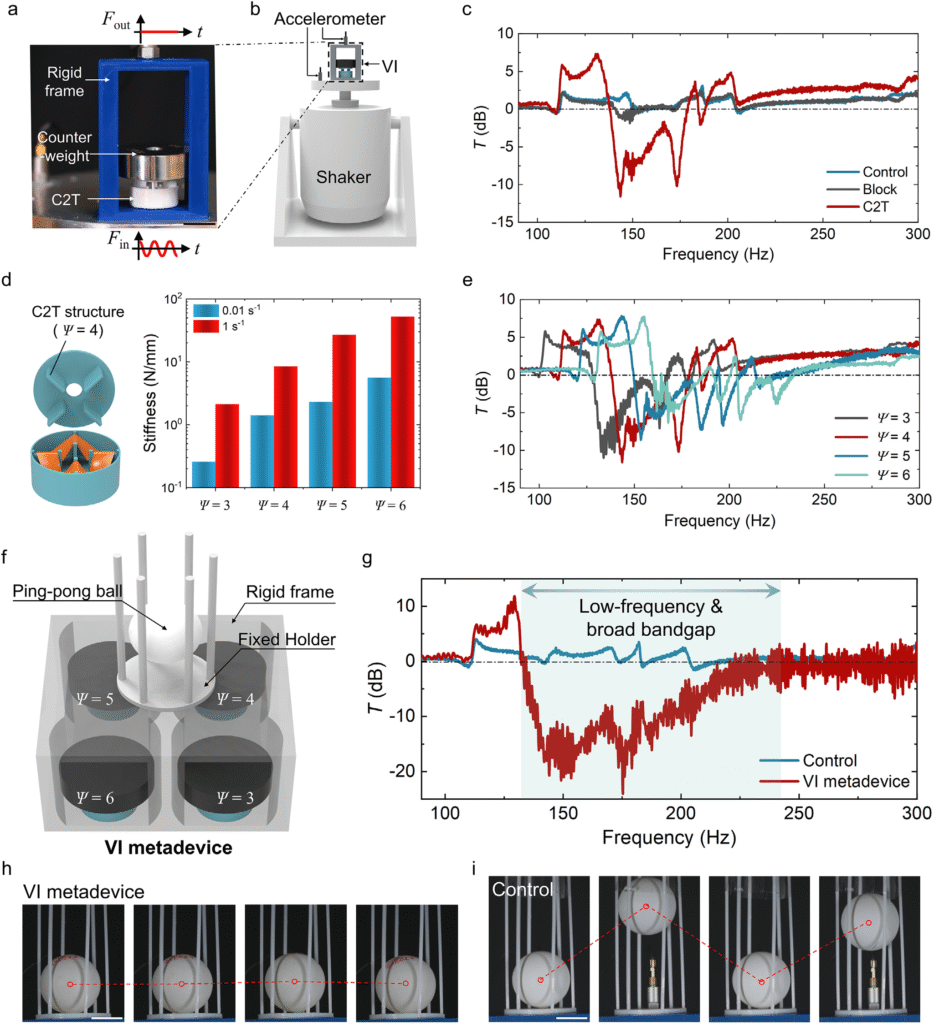文献热点丨南科大葛锜团队联合香港大学陆洋团队在基于压缩-拉伸转换设计的高性能能量耗散超器件方向取得进展