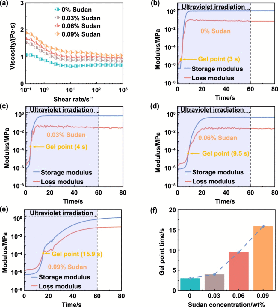 文献热点丨南科大葛锜/王荣团队实现高精度陶瓷超构透镜DLP打印