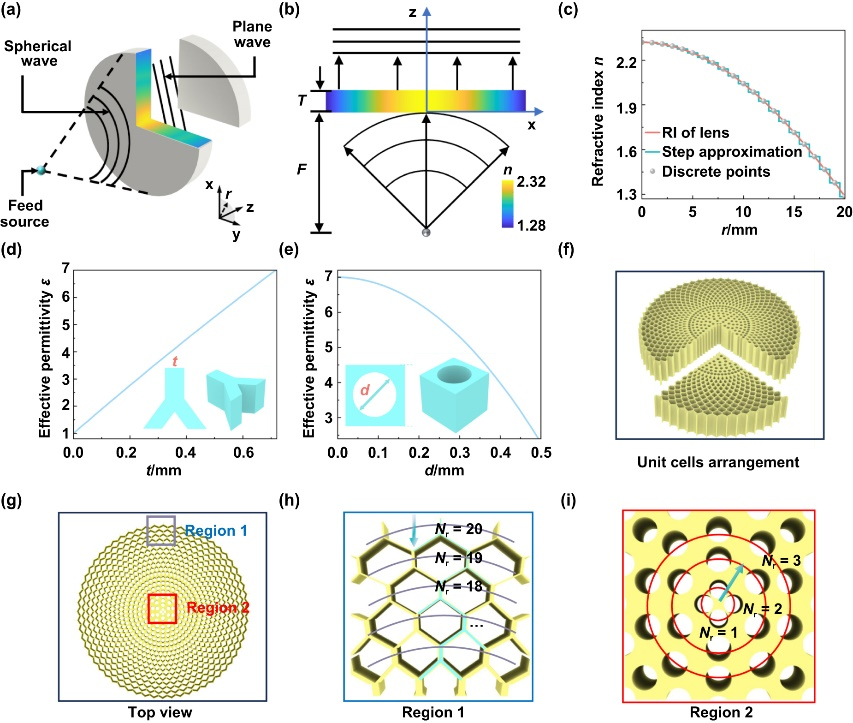 文献热点丨南科大葛锜/王荣团队实现高精度陶瓷超构透镜DLP打印