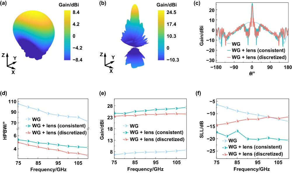 文献热点丨南科大葛锜/王荣团队实现高精度陶瓷超构透镜DLP打印
