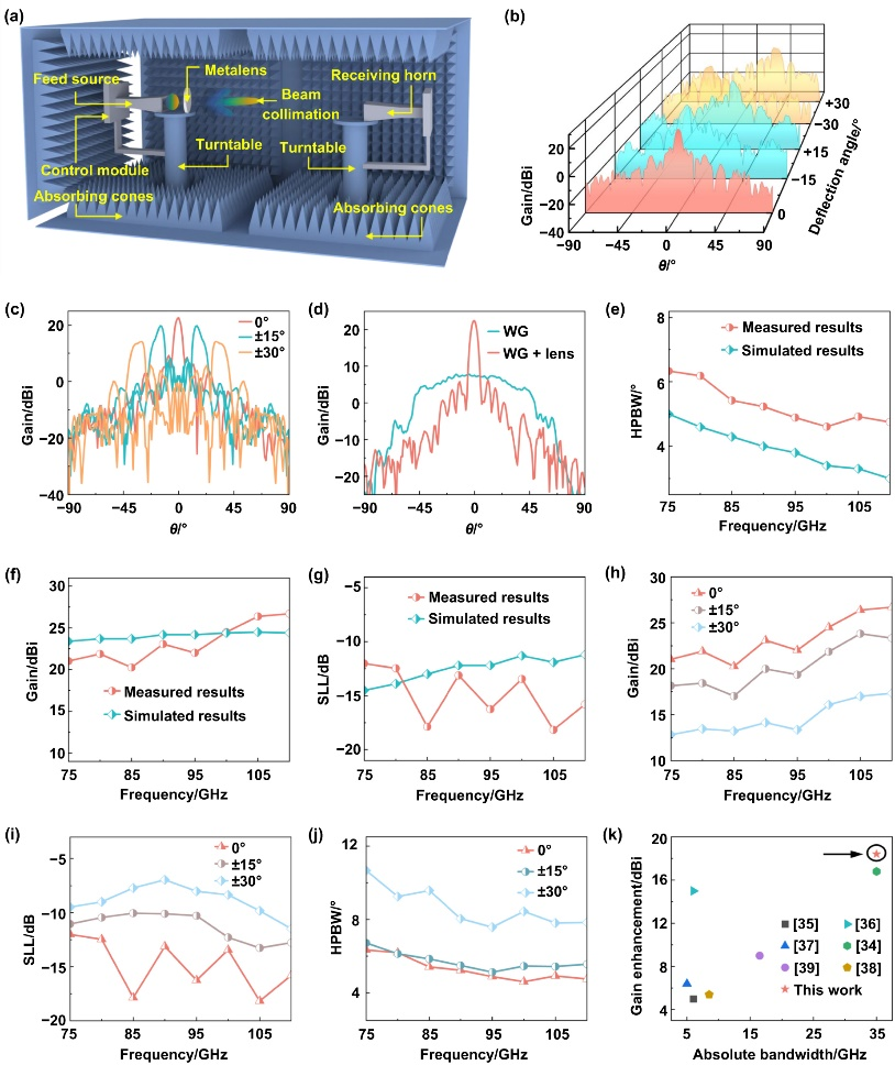 文献热点丨南科大葛锜/王荣团队实现高精度陶瓷超构透镜DLP打印